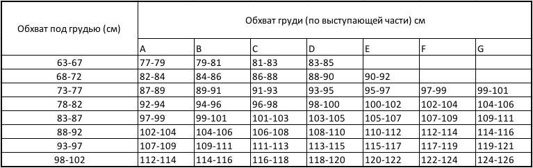 90 это какой. Обхват груди 90 см какой размер. Обхват груди 90 какой размер груди. Обхват груди 90 размер. 90 Обхват бюста какой размер.